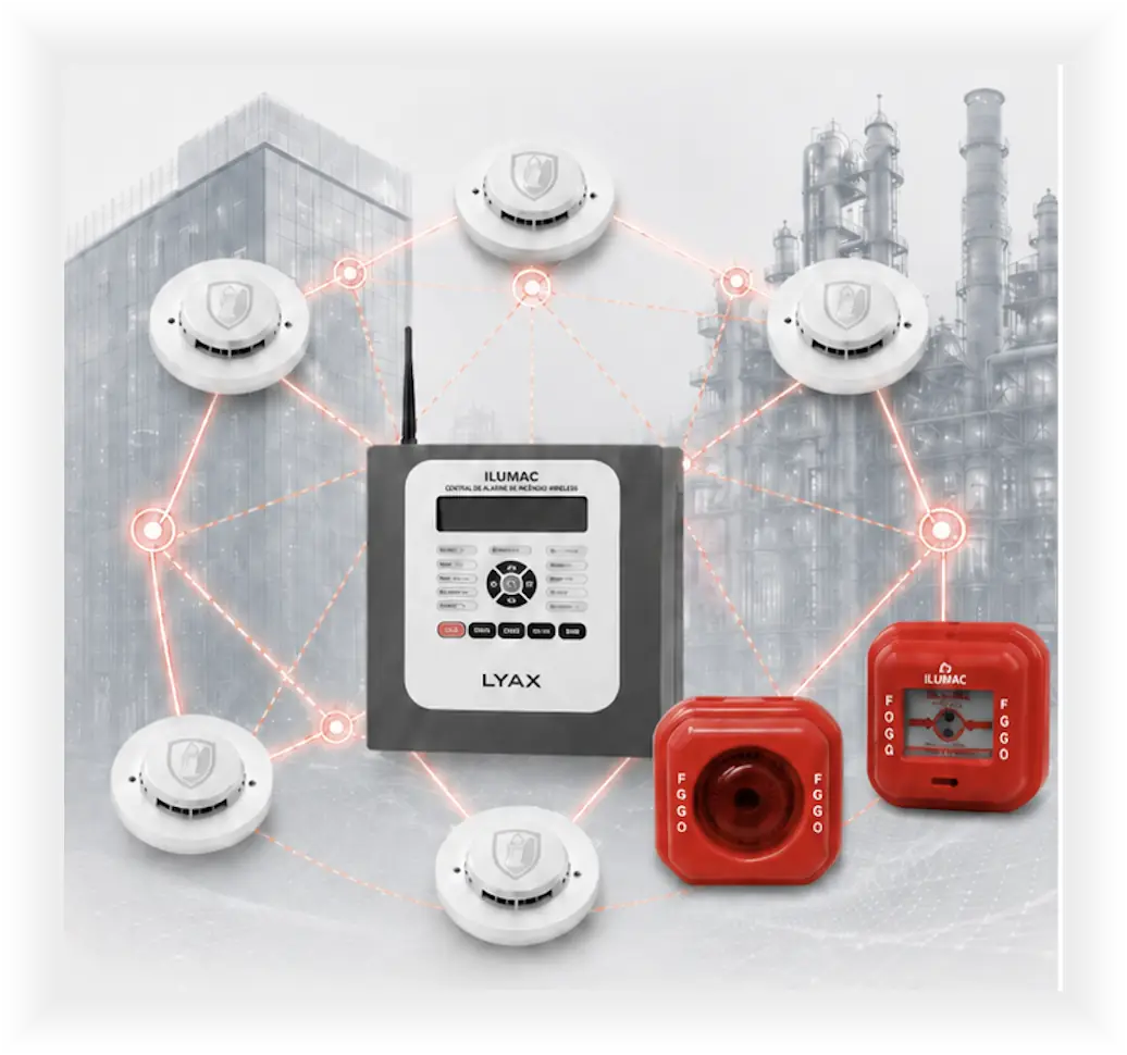 Central de alarme de incêndio wireless Lyax ao centro, conectada por múltiplos caminhos de rádio a detectores, acionador manual e sirene com sinalizador.